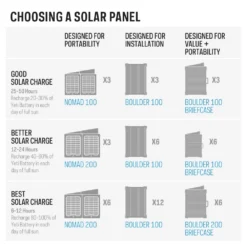 Power Station Goal Zero Yeti 6000X -Campingwinkel 9d3db7f405ad1e47ba10837210ca942f